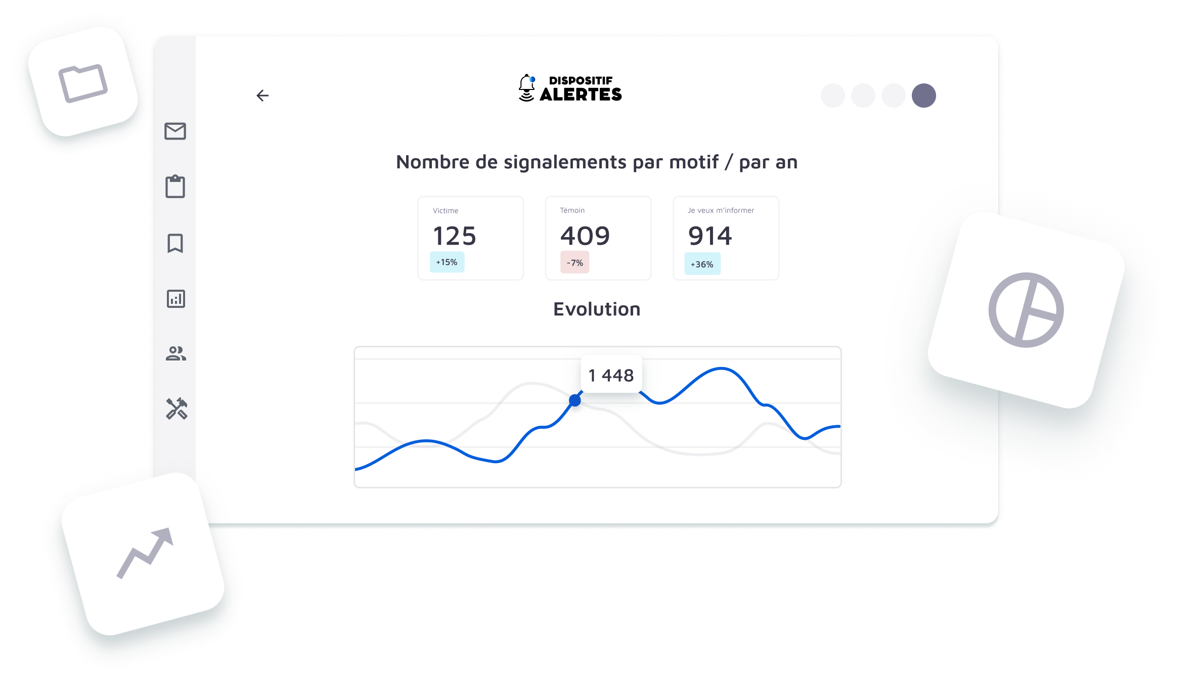 Mésurer les risques économiques avec Dispositif Alertes by EMUNDUS